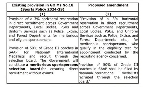 Chandrababu government sold off DSC sports quota jobs
