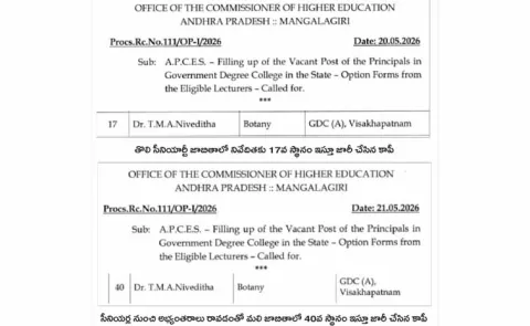 Notification issued for filling 32 Principal vacancies zone wise