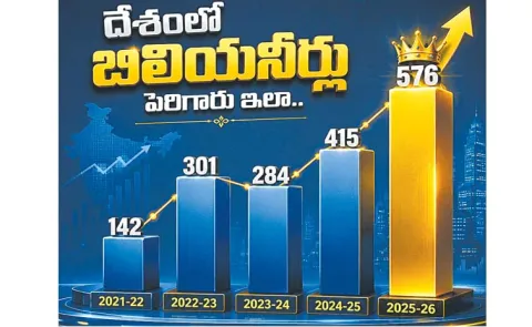 434 new billionaires in five years