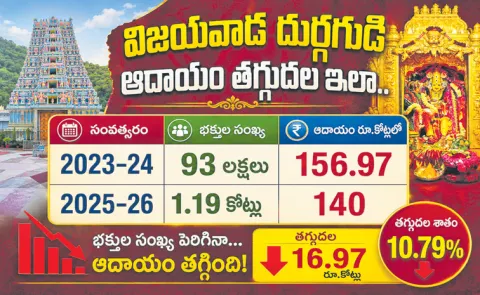 Vijayawada Durga Temple, Annavaram temples see huge drop in income