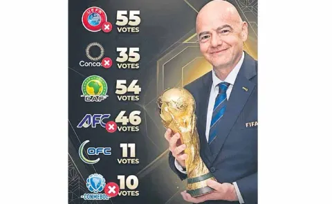 Rebellion against FIFA President Gianni Infantino