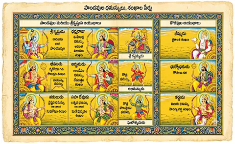 Names of the Pandavas bows and conch shells14