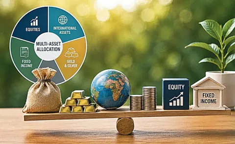 Kotak Multi Asset Allocation Fund Review Equity Gold, Silver returns