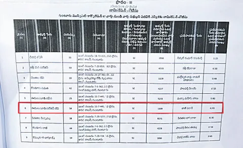 Guntur 67th Ward APCAS Employee Sarojini Devi Nomination Controversy