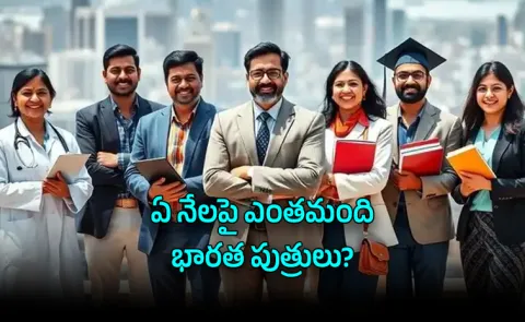 Top 10 Countries with the Most Indians in 2026