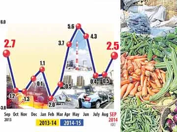 ఆర్థిక వ్యవస్థకు మంచిరోజులు!