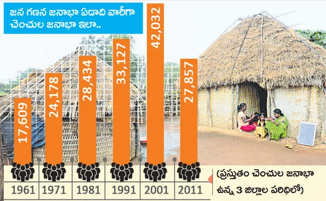 Andhra Pradesh Govt Support Nallamala Forest Area People - Sakshi