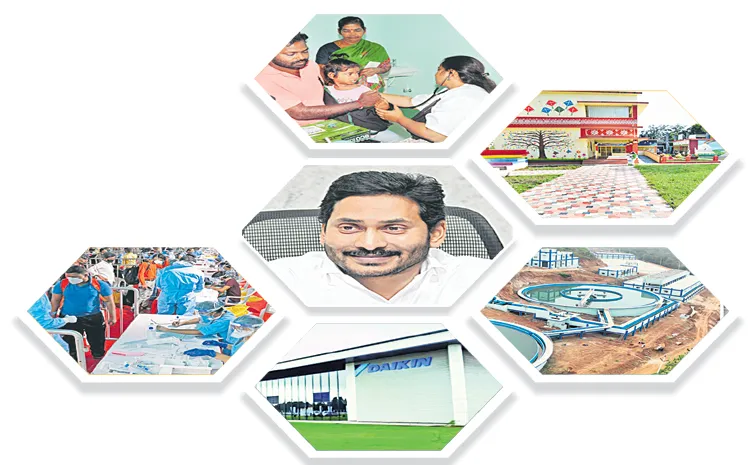 AP tax revenue increased above Rs 1 lakh crore during YS Jagan rule