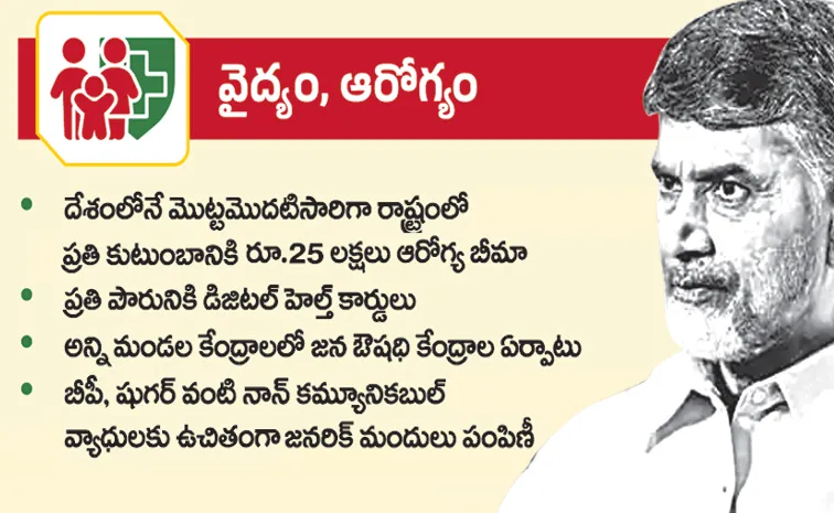 Public health avoidance in Chandrababu series of Super Six promises