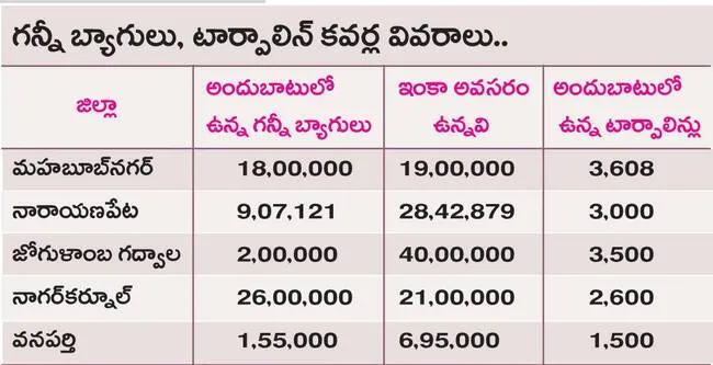 అయితే
