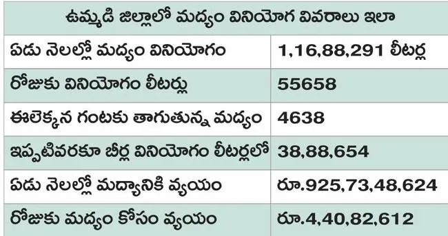 ఏడు న