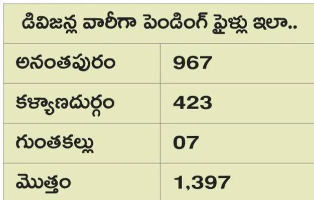 చుక్క
