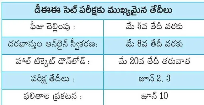 డీఈఈ సెట్ నోటిఫికేషన్ విడుదల