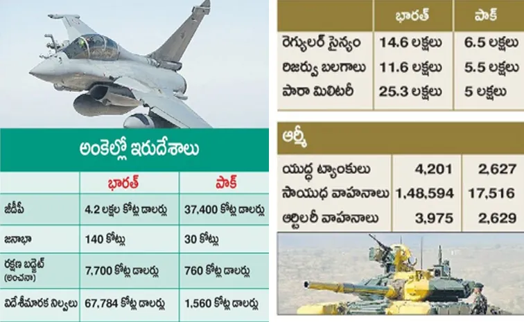 India And Pakistan Military Strengths1