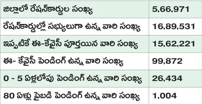 ఈ–కేవ
