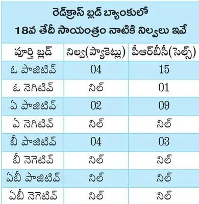 బ్లడ్