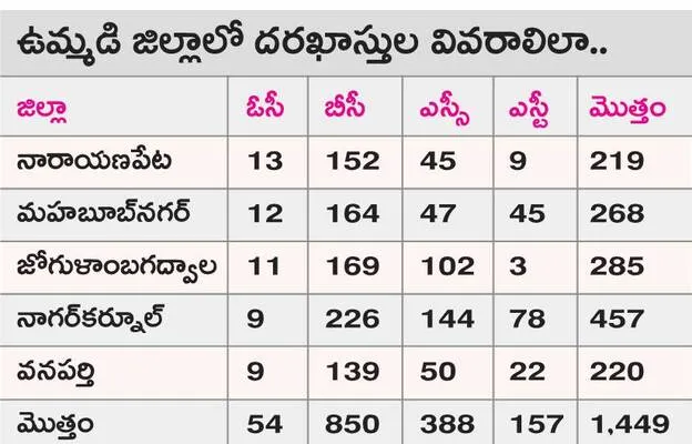 నిరుద
