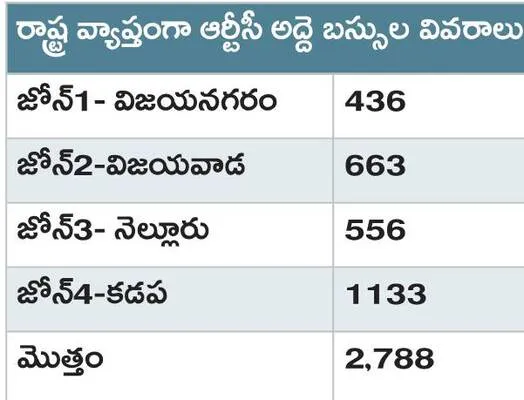 అద్దె