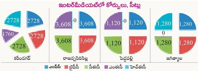 గురువ