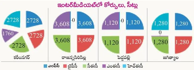 పెద్ద