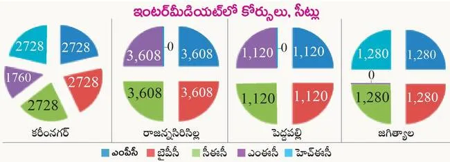 గురువ