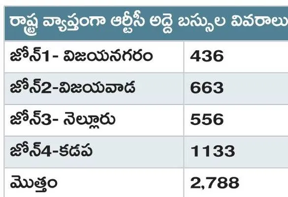 అద్దె