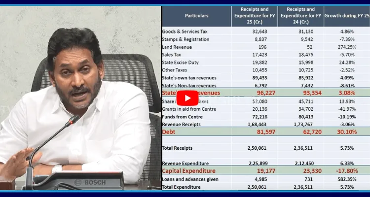 చంద్రబాబు అప్పుల చిట్టా.. ఆధారాలతో బయటపెట్టిన వైఎస్ జగన్ 