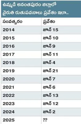 ముందస