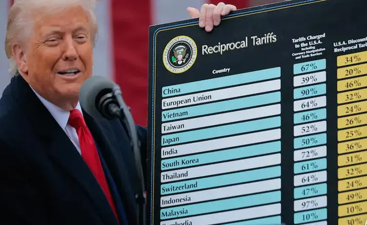 US Court Blocks Donlad Trump Tariffs