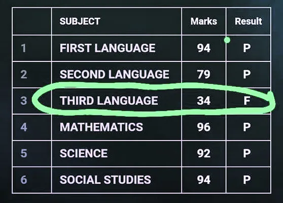 నిర్లక్ష్యంగా దిద్దారు!