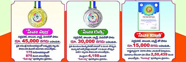 తెలుగు సంవత్సరాది ఉగాది పండుగ నాడు నిర్వహించిన పంచాంగ శ