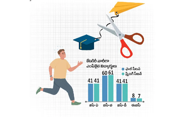 Eligible candidates selected for Foreign Education Fund Scheme with limited quota released