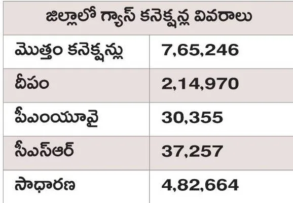 ఉచిత