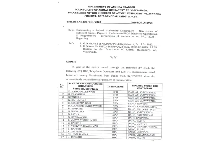 Layoffs in the Animal Husbandry Department