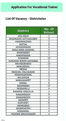 ● పాఠశాలల్లో పోస్టులంటూ ప్రకటన ● ఉద్యోగాల పేరిట వసూళ్లు