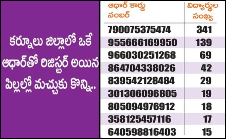 Strange things happening in Kurnool district in the name of talliki vandanam