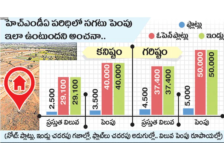 Land registration values ​​to increase soon2