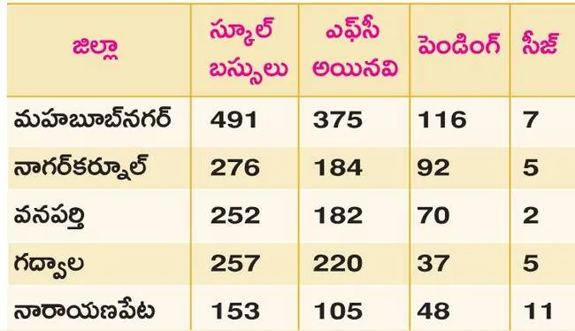ఎఫ్స