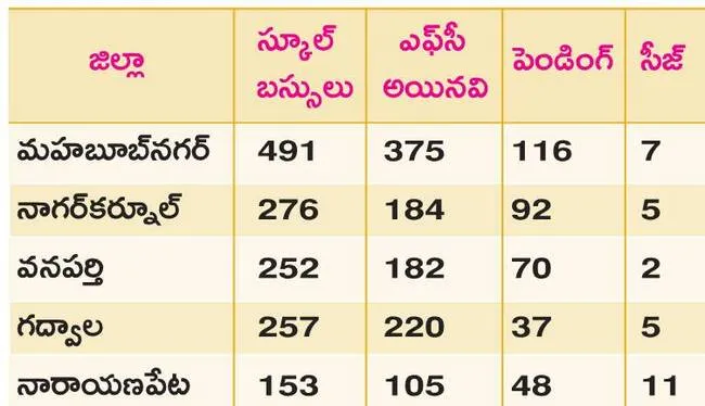 ఎఫ్స