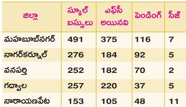 ఎఫ్స