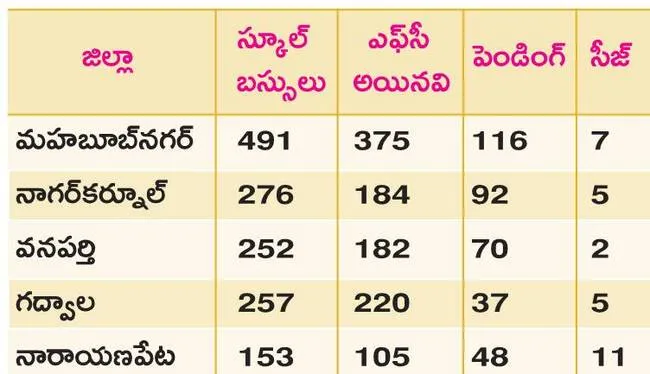 ఎఫ్స