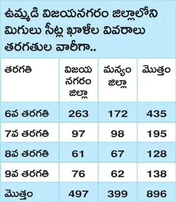 గురుక