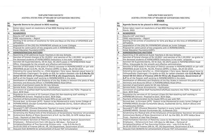 Recruitment in BC Gurukuls: Andhra pradesh