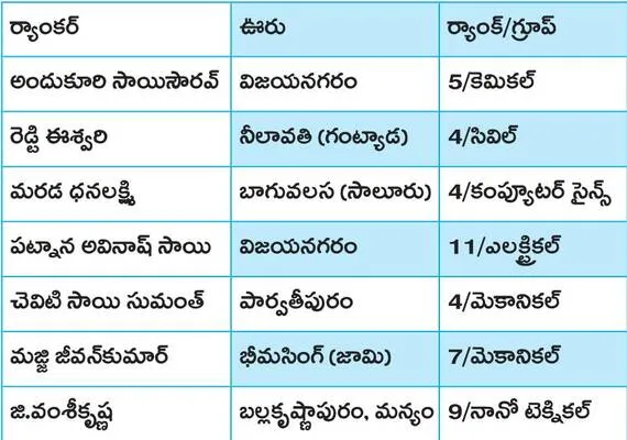 ఏపీ ప