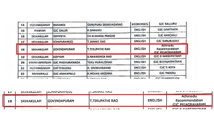 Appointment of guest faculties through illegal means