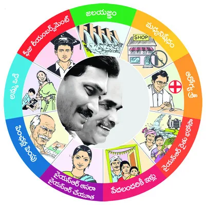 వైఎస్సార్సీపీ ప్రభుత్వంలో ఐదేళ్లలో అందిన సాయం