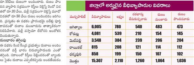 ● ఆత్మనిర్భర్‌ పథకం కోసం ఎదురుచూపులు ● నిలిచిపోయిన నాలుగో విడత రుణాలు ● ఆందోళనలో వీధి వ్యాపారులు ● క్రెడిట్‌ కార్డులు ఇచ్చే యోచనలో అధికారులు