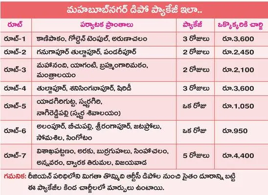 ఆర్టీ