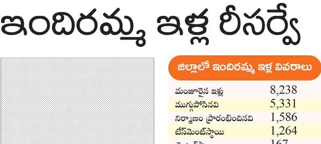 ● పీఎం ఆవాస్ యోజన యాప్లో నమోదు ● సాంకేతిక సమస్యలతో జా