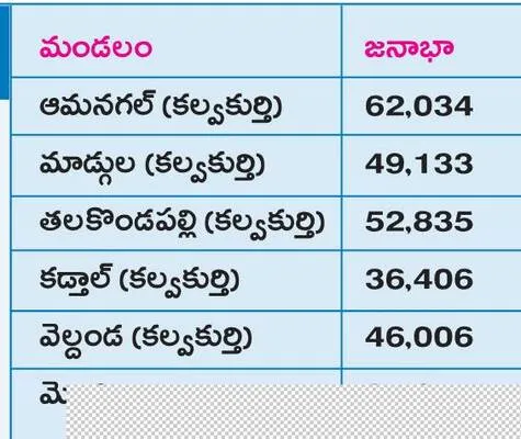 ఆమనగల
